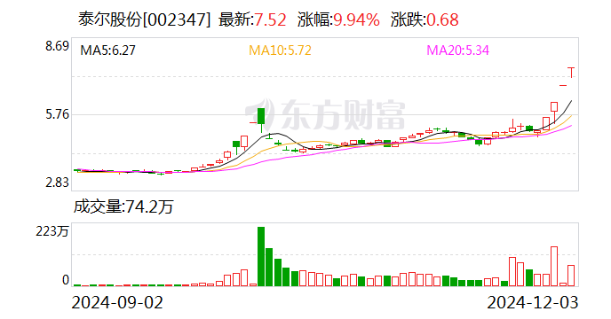 泰尔股份最新消息全面解读与分析