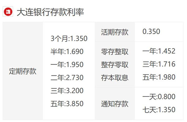 大连银行存款利率最新动态深度解析