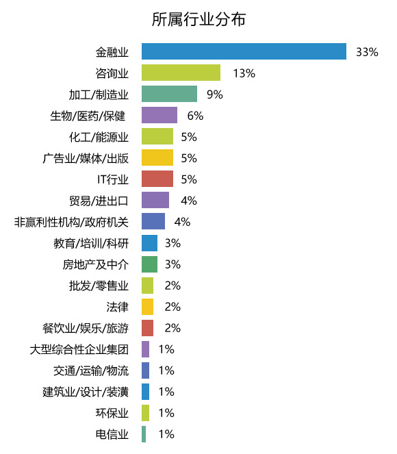 细分行业前沿领域，探索与创新的新纪元