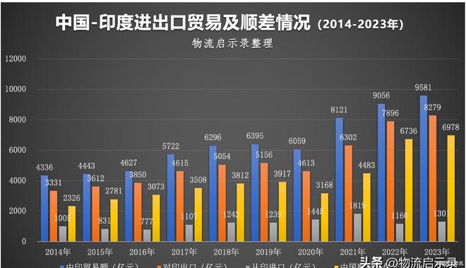 印度与中国，最新数据深度解析