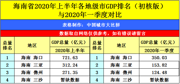 海南城市最新排名，繁荣与进步并行的发展见证