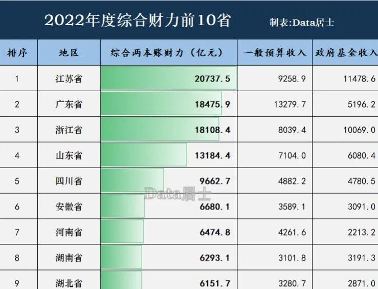 中国最新财政收入揭示繁荣背后的驱动力