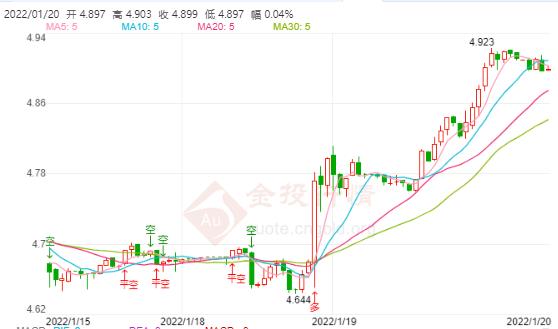 今月纸白银价格动态解析及最新行情分析