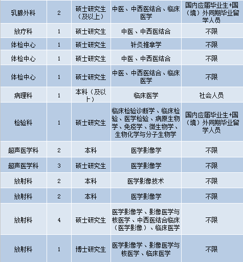 重庆护士招聘最新信息2019全面解析