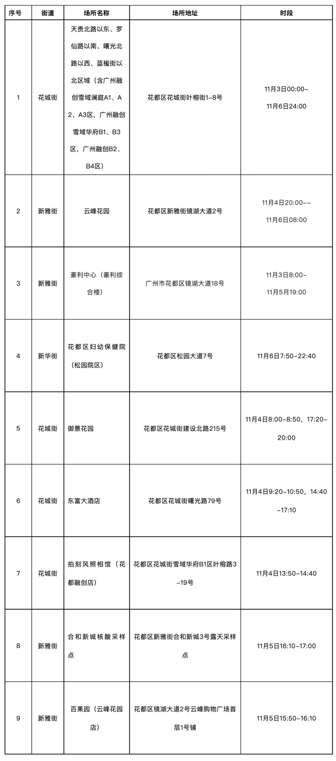 广州疫情最新情况报告发布