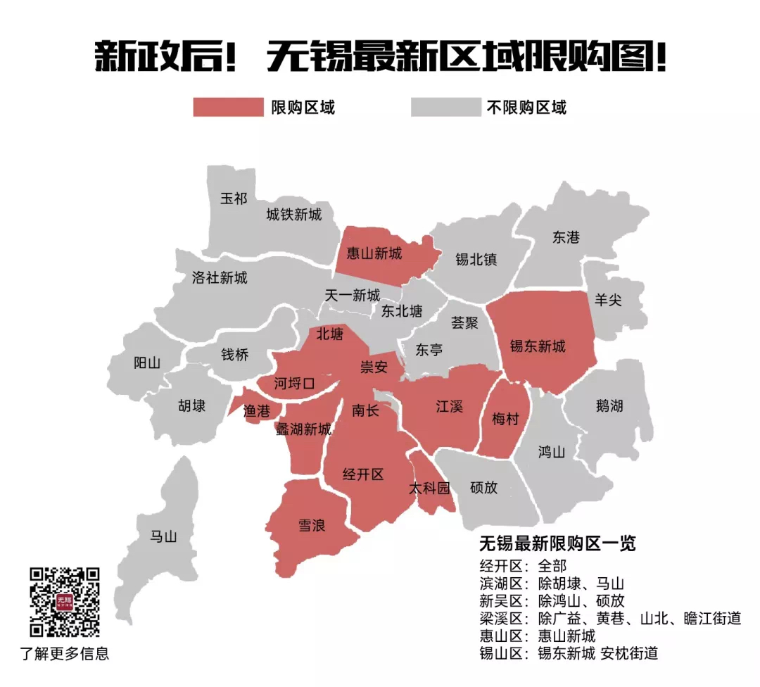 无锡最新房价调控政策解读及其影响分析