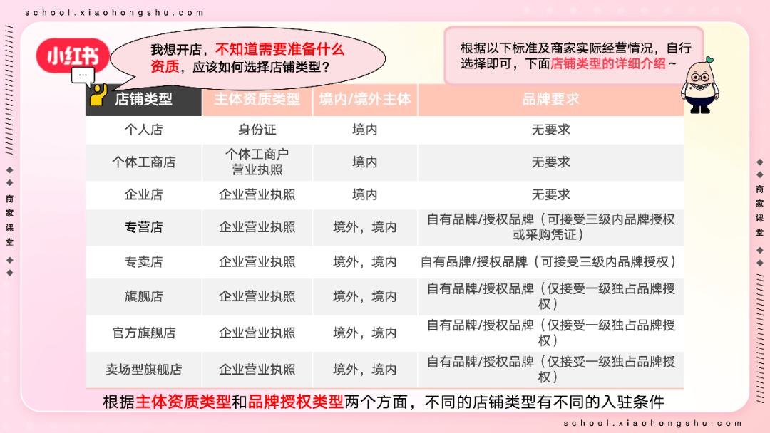 小红书店铺最新规则详解解析