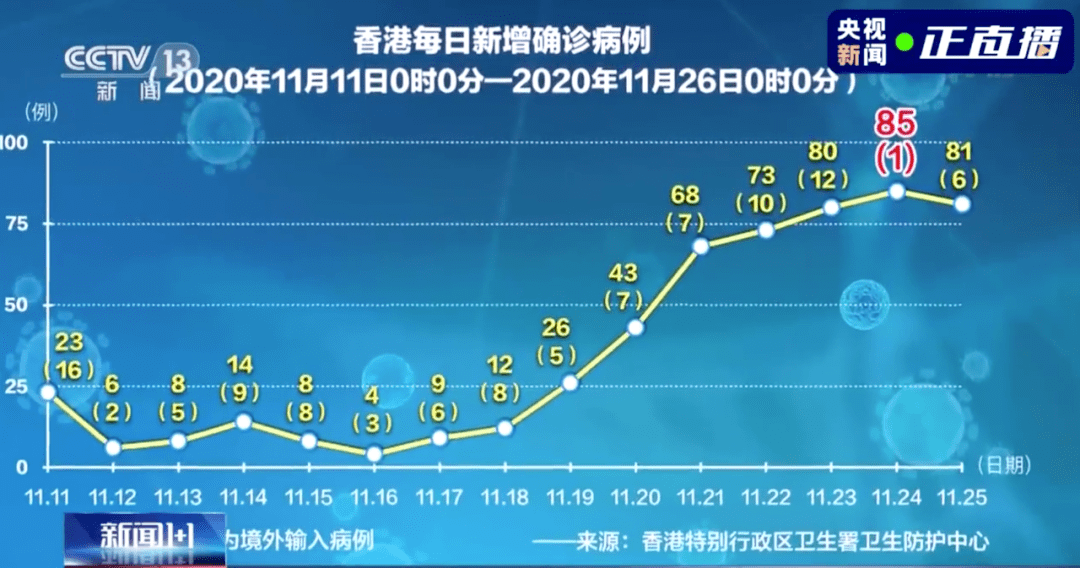 香港第四波疫情最新情况分析概述