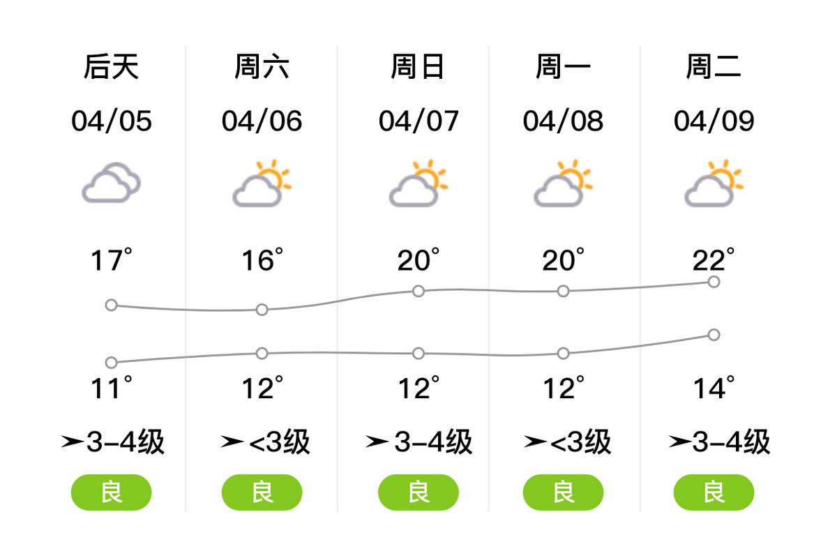 霍邱县最新天气概况