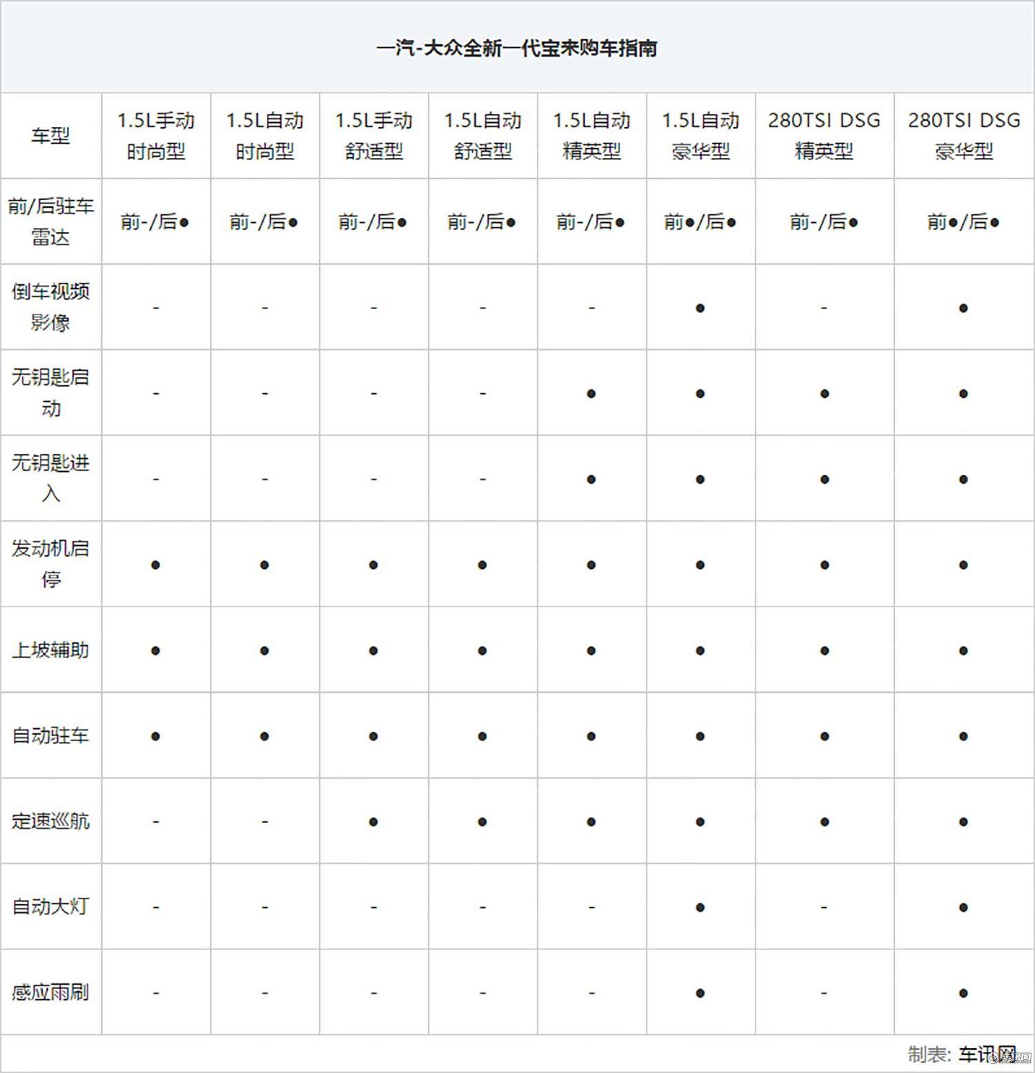 最新款宝来车，精工科技，时尚完美融合