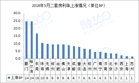 揭秘五月最新利率，经济脉搏下的你我他影响分析