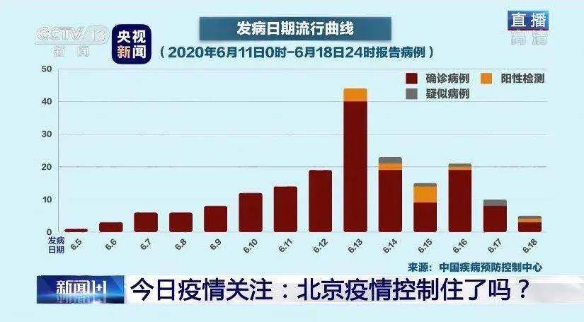 北京最新疫情数据分析报告发布