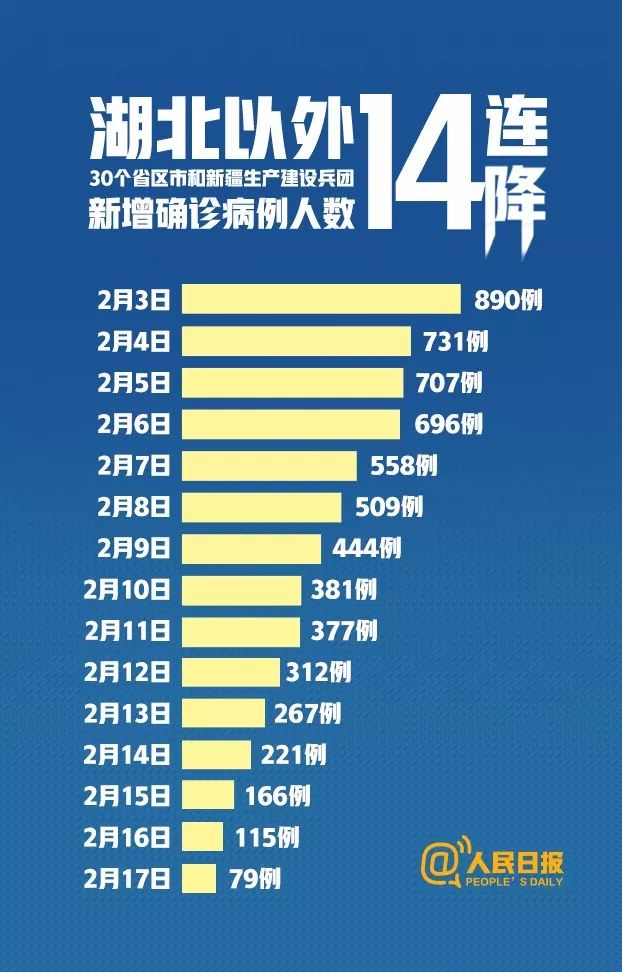 疾病最新情况全面解读