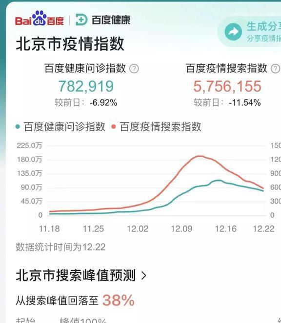 北京最新疫情信息及影响概述