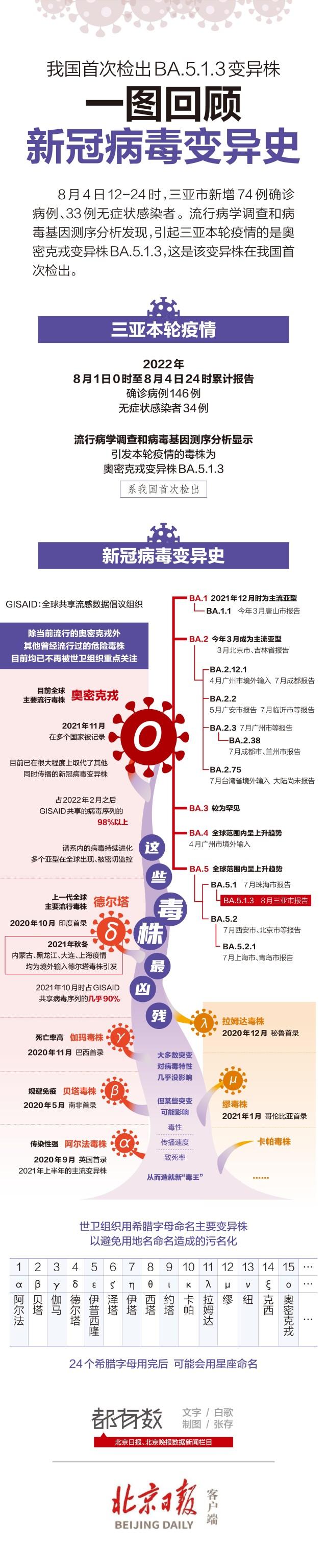 中国新冠病毒最新病例与防控措施概述