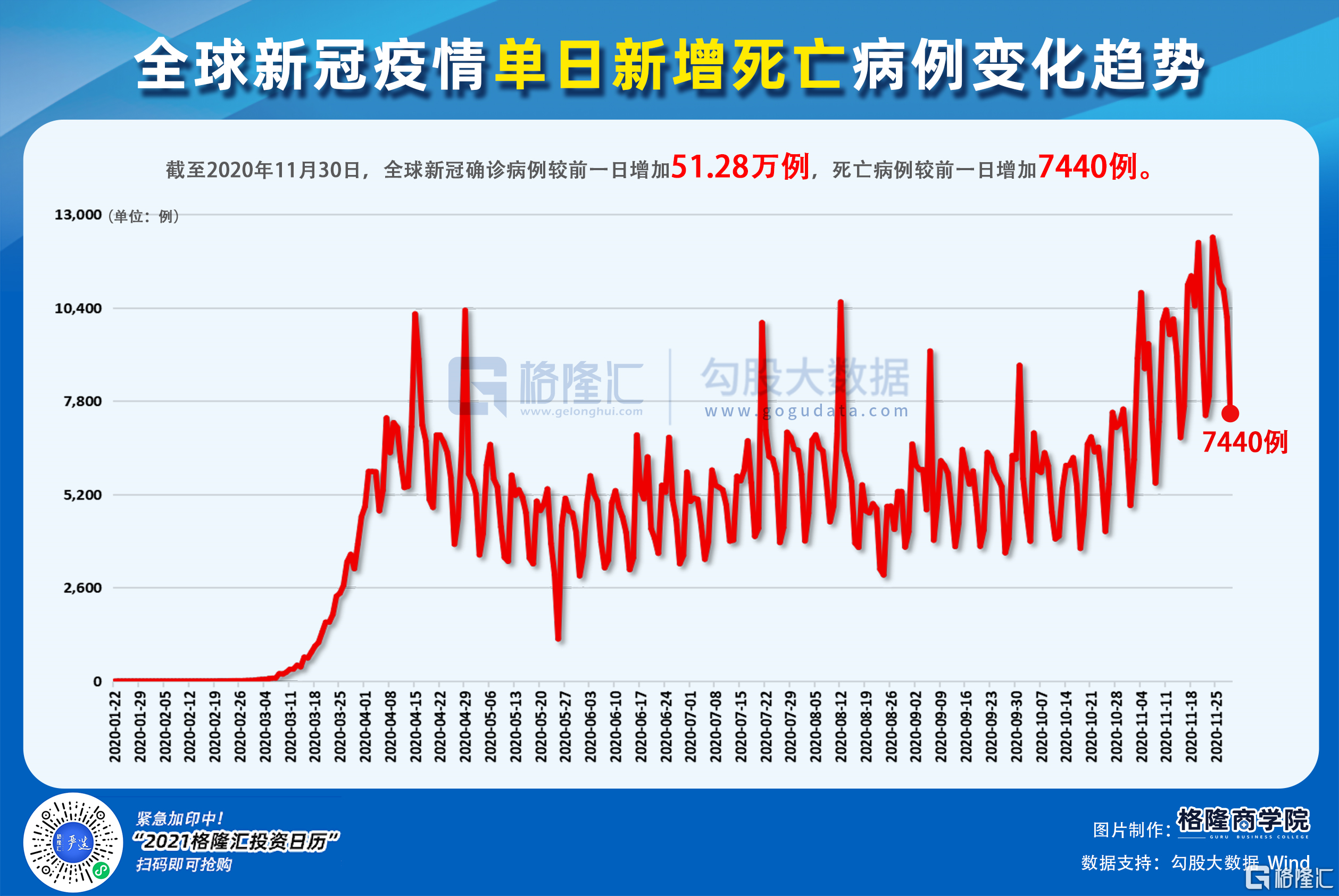 全球最新疫情确诊进展更新