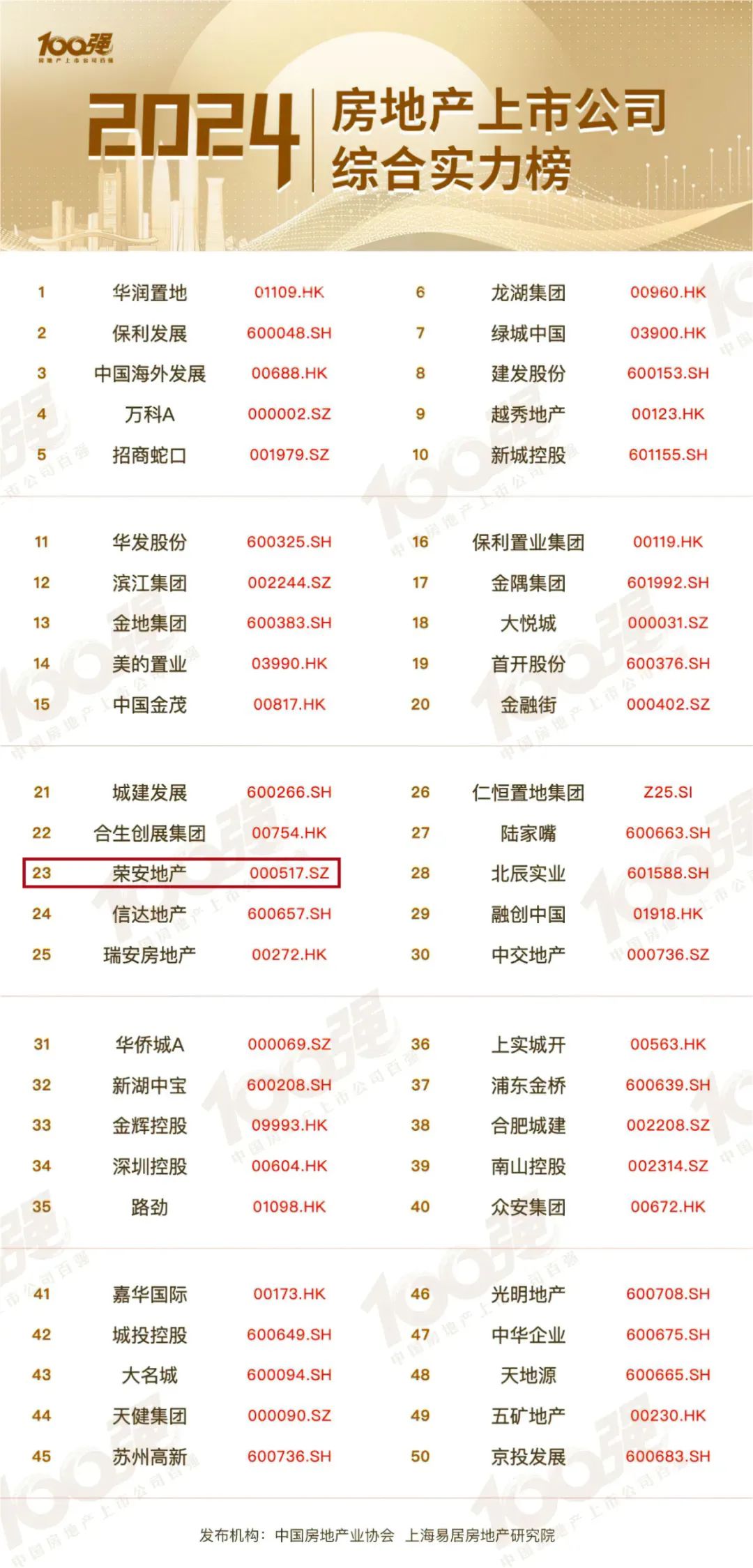 荣安地产公司最新信息全面深度解析