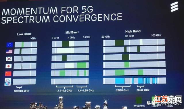 最新5G手机频段，引领移动通信新时代的先锋力量探索