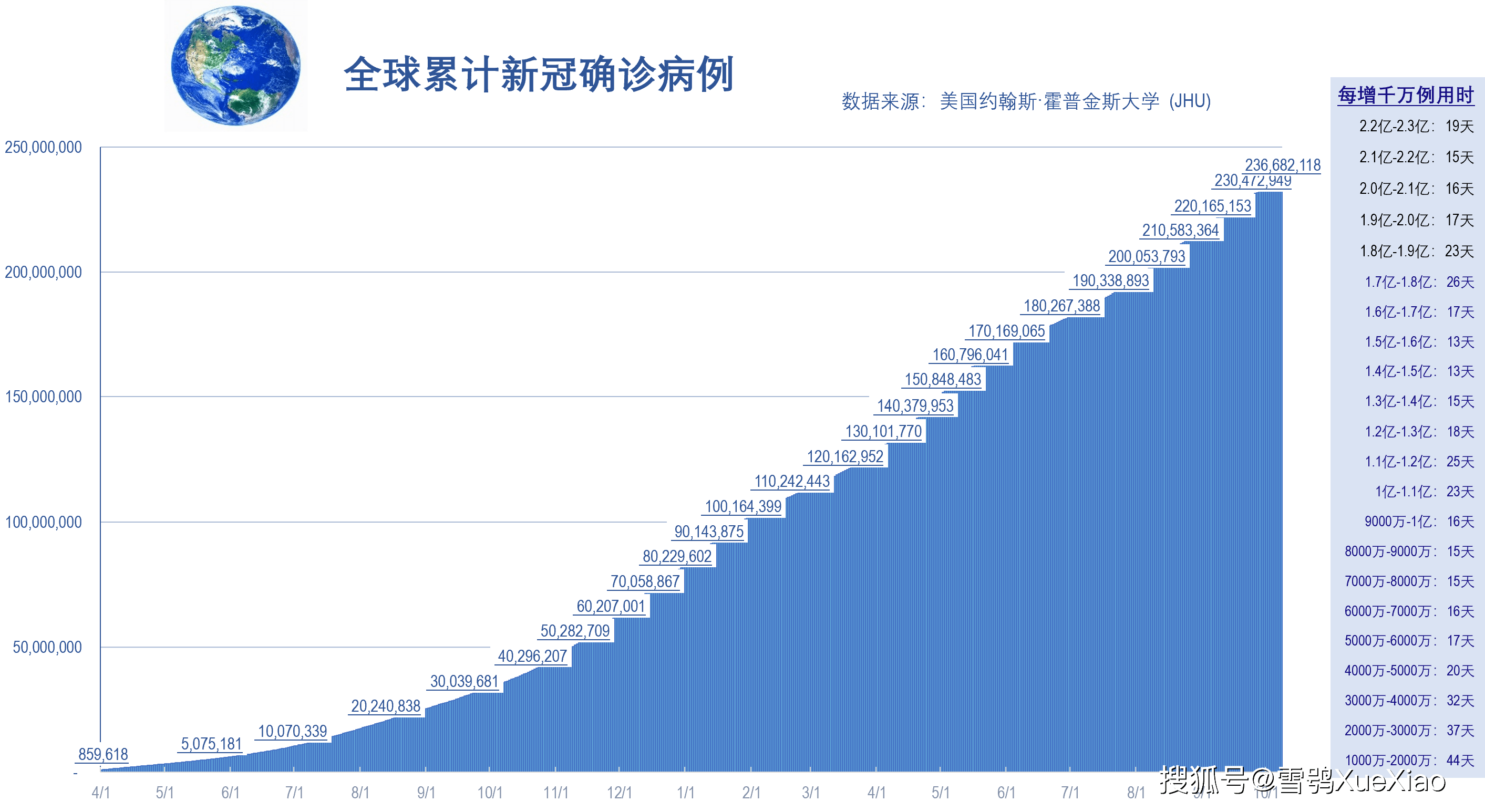 全球新冠疫情最新分析，挑战与进展并存