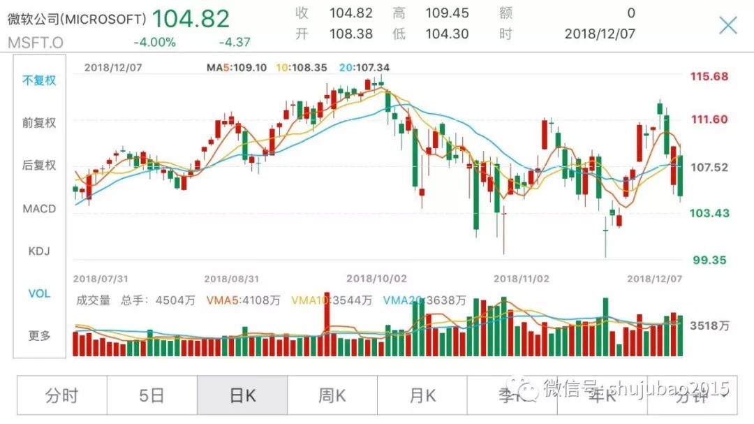 美国股市市值最新动态解析