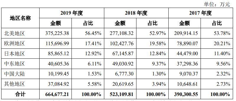 最新创业板新股，市场的新机遇与挑战